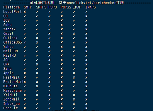 图片[3]-襄阳电信VPS性能测评：Intel Platinum 8273CL的表现分析-七速云博客